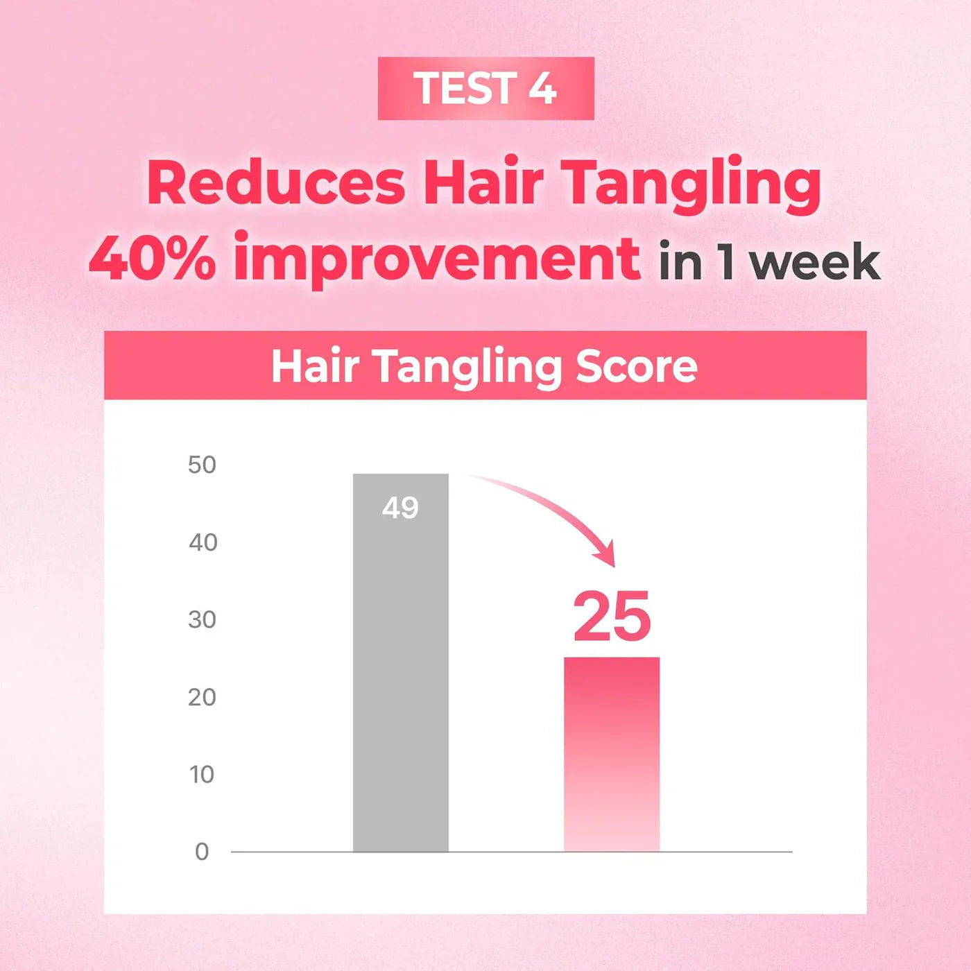 Progen Double Bonding Capsule Hair Mask Violet Muguet – Μάσκα Επανόρθωσης με Πρωτεΐνες & Κολλαγόνο για Βαθιά Θρέψη