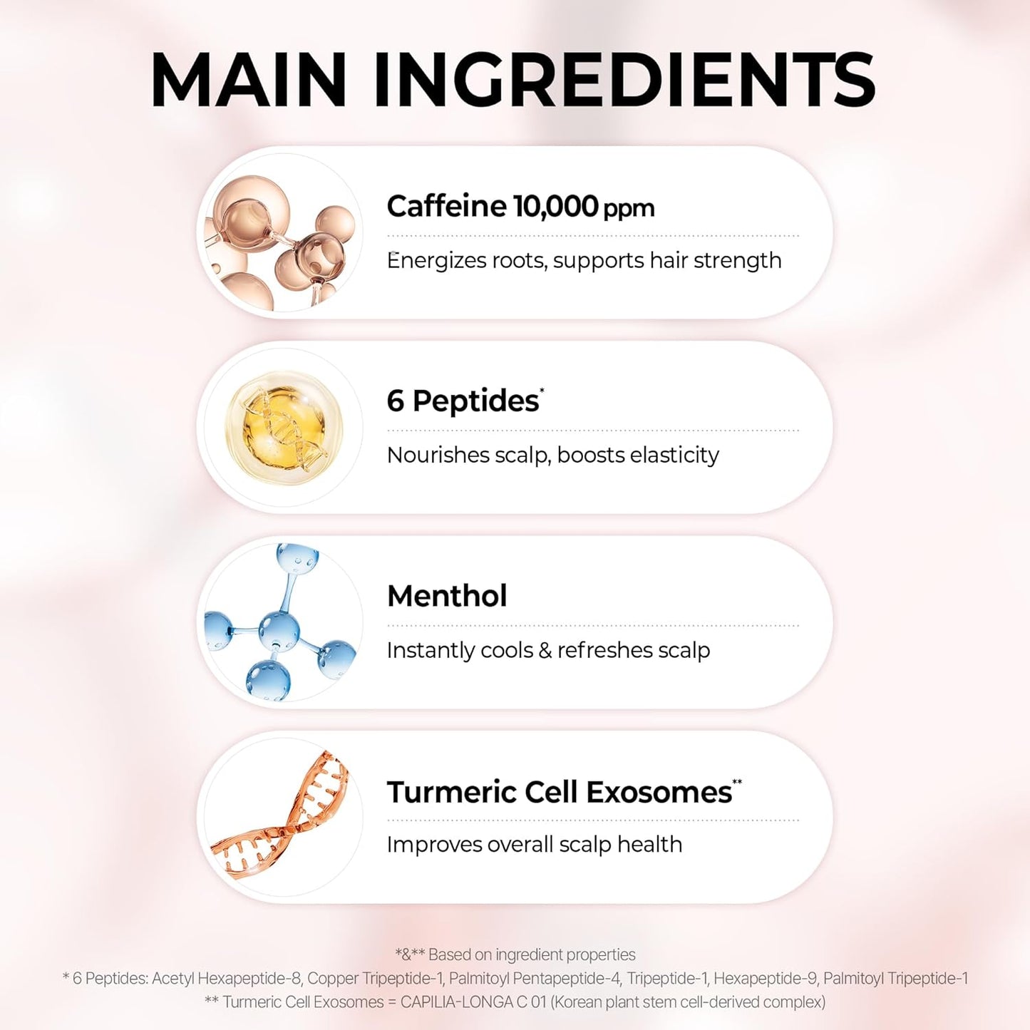 10X Caffeine Strengthening Scalp Serum – Ορός Ενδυνάμωσης Τριχωτού με 10x Καφεΐνη για Πιο Δυνατά & Πυκνά Μαλλιά