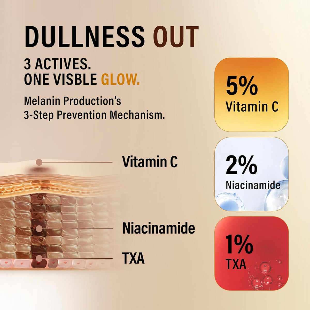 Vita Pro Shot – Ορός Λάμψης & Δυσχρωμιών με 5% Vitamin C, Niacinamide & Tranexamic Acid