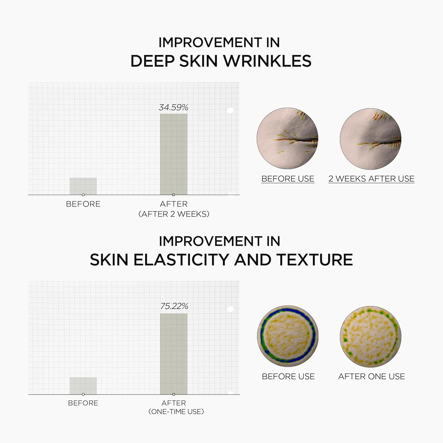 Retinol 0.2 Boosting Shot Ampoule - Ενισχυτική Αμπούλα για Σφριγηλή και Ελαστική Επιδερμίδα