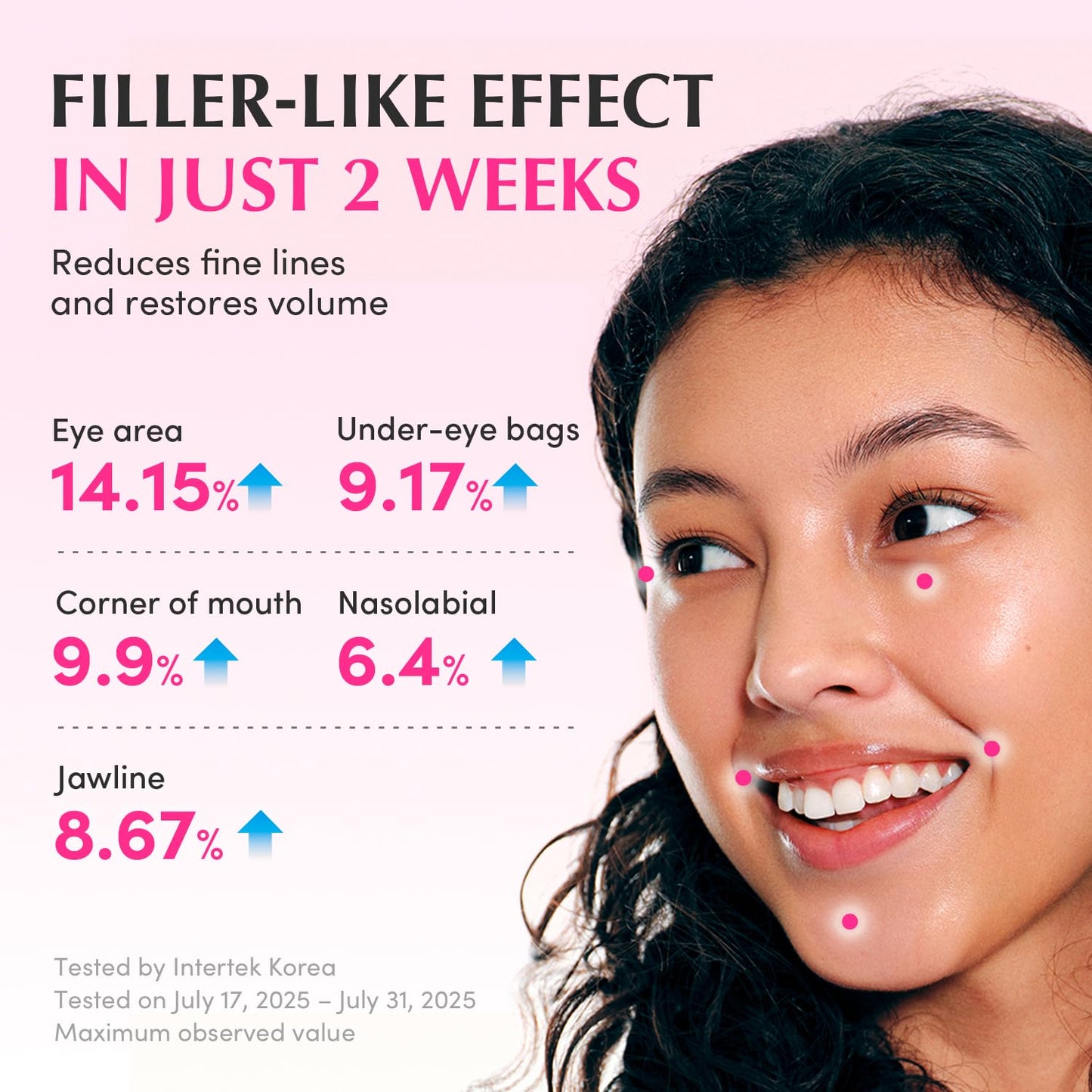 NAD+ Peptide Boosting Serum