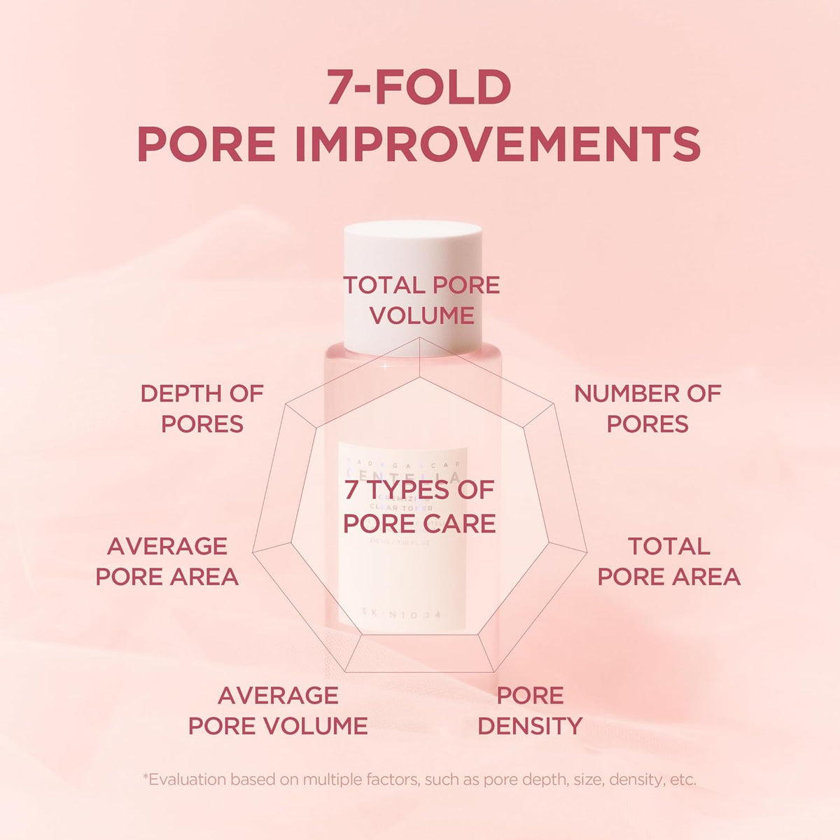 Madagascar Centella Poremizing Clear Toner - Τονωτική λοσιόν για δέρμα με πόρους