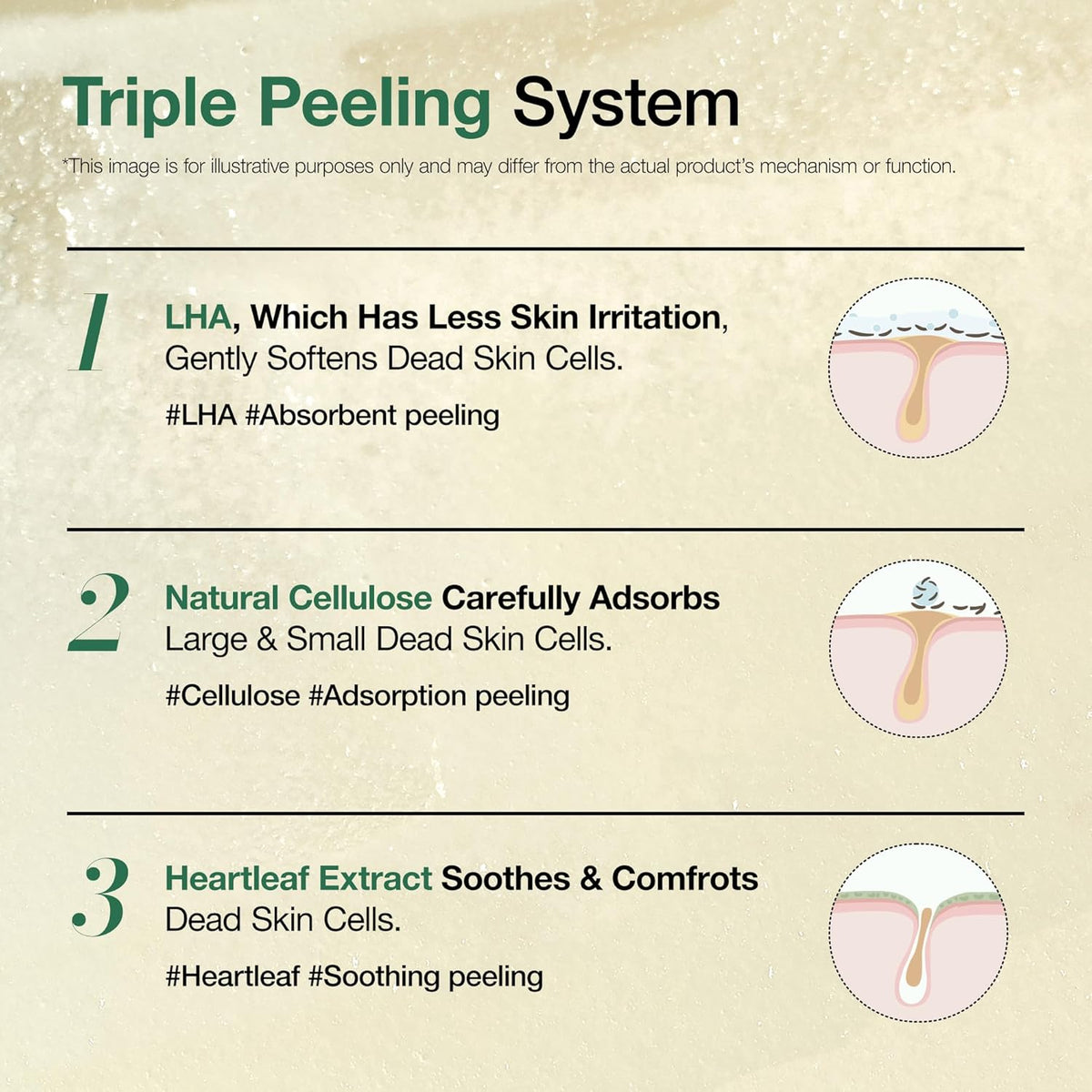 Heartleaf LHA Moisture Peeling Gel