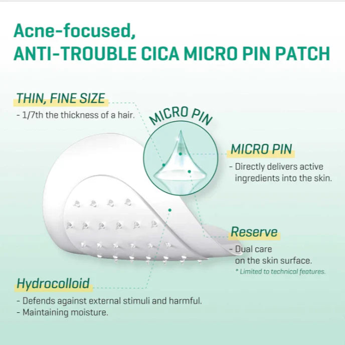 30 days Miracle Micro Pin Spot Patches