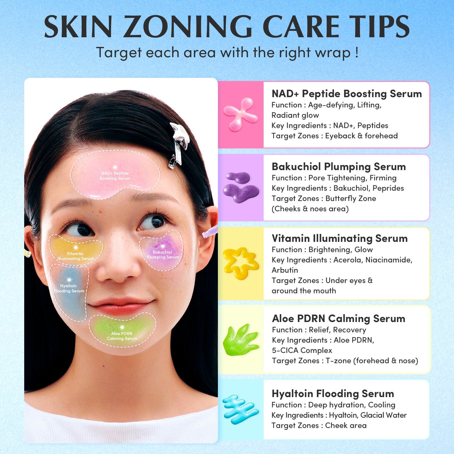 Serum Minis Discovery Kit - Το απόλυτο “Smoothie of Skin Glow” σε mini μέγεθος