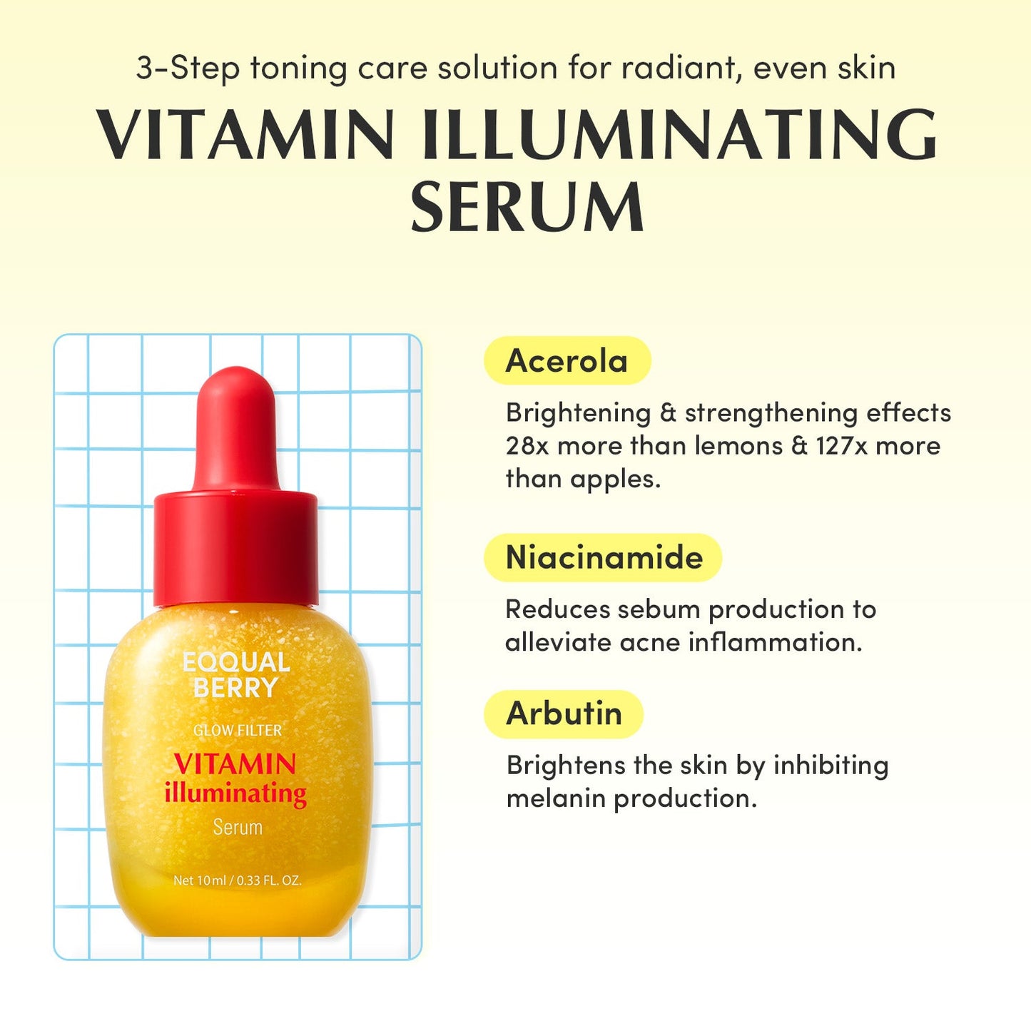 Serum Minis Discovery Kit - Το απόλυτο “Smoothie of Skin Glow” σε mini μέγεθος