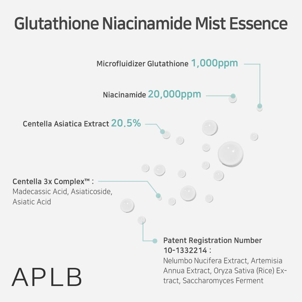 Glutathione Niacinamide Mist Essence – Ενυδατική & Καταπραϋντική Essence σε Μορφή Mist