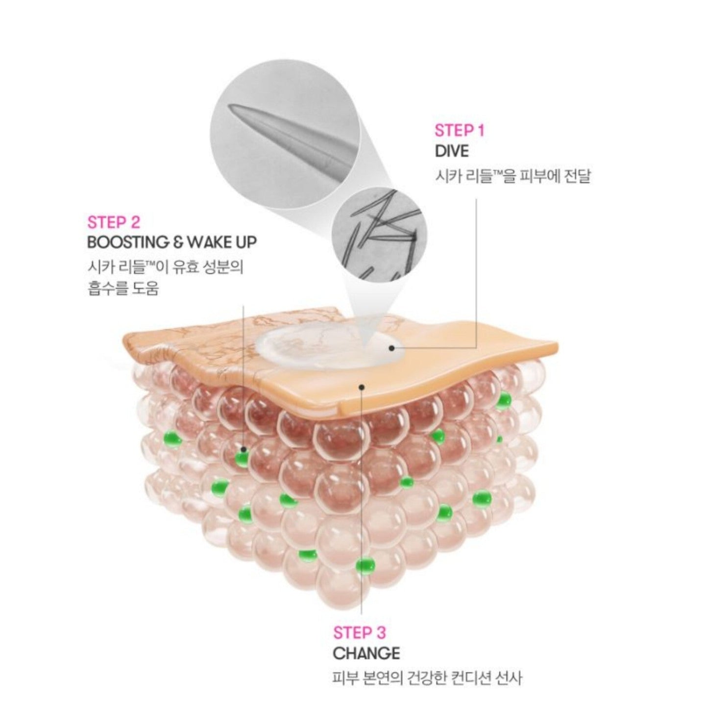 Reedle Shot Foot Peeling Mask – Απολεπιστική Μάσκα Ποδιών για Λεία & Απαλή Επιδερμίδα σε 60’
